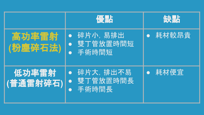 雷射比較