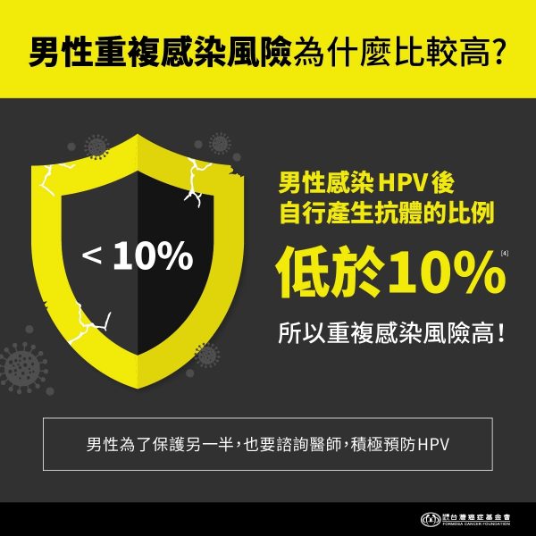男性感染hpv