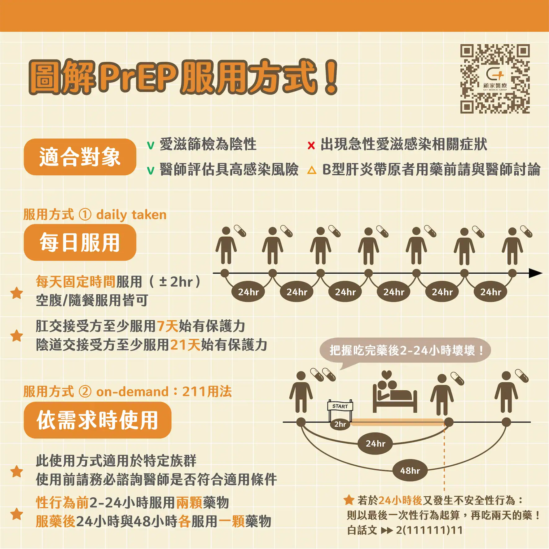 PrEP事後吃可以嗎?圖解暴露愛滋病毒前預防性投藥PrEP服用方式,PrEP吃法解析