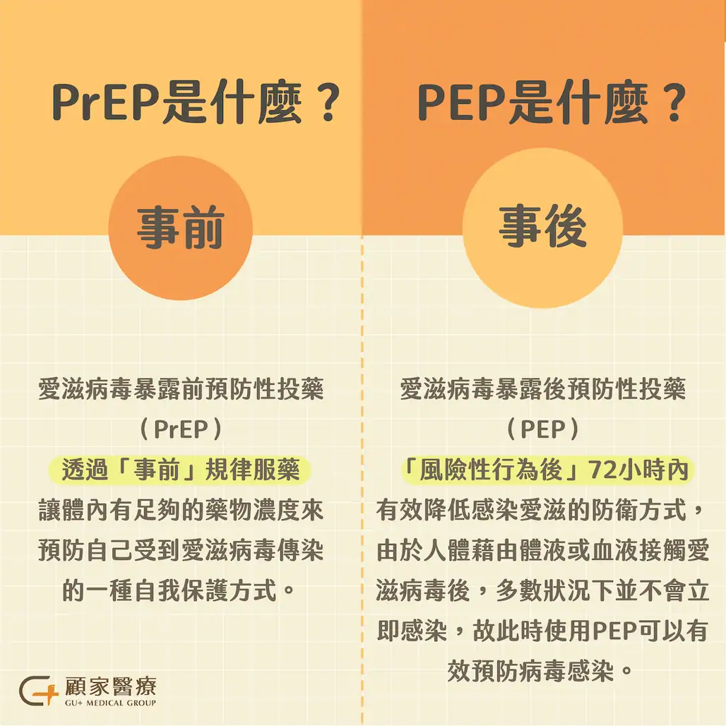PREP PEP是什麼？事後吃事前吃