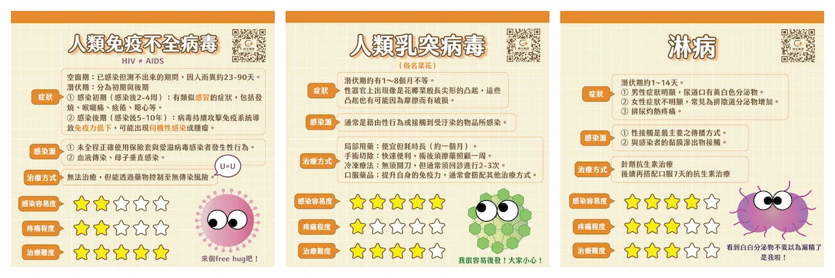 hiv_菜花_淋病