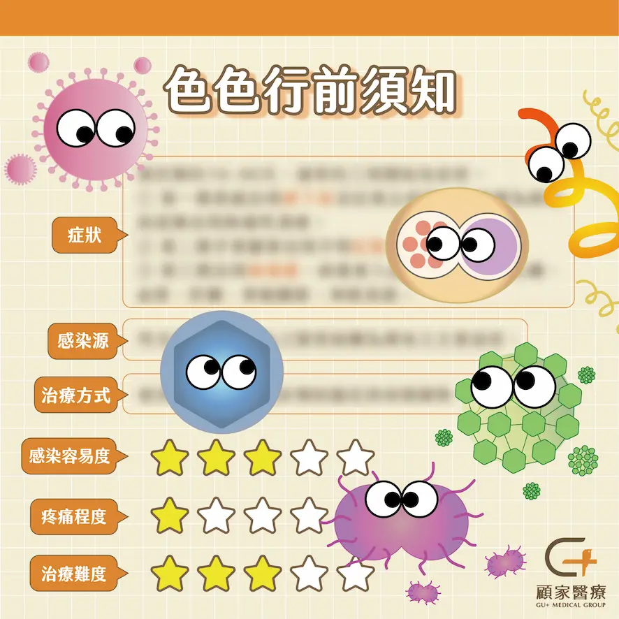 常見性病整理