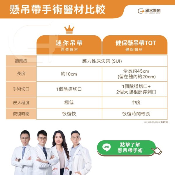 懸吊手術醫材比較 迷你吊帶