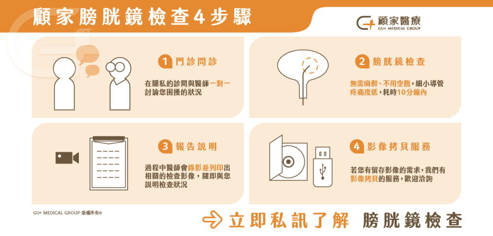 膀胱鏡會痛嗎?顧家醫療膀胱鏡檢查四步驟