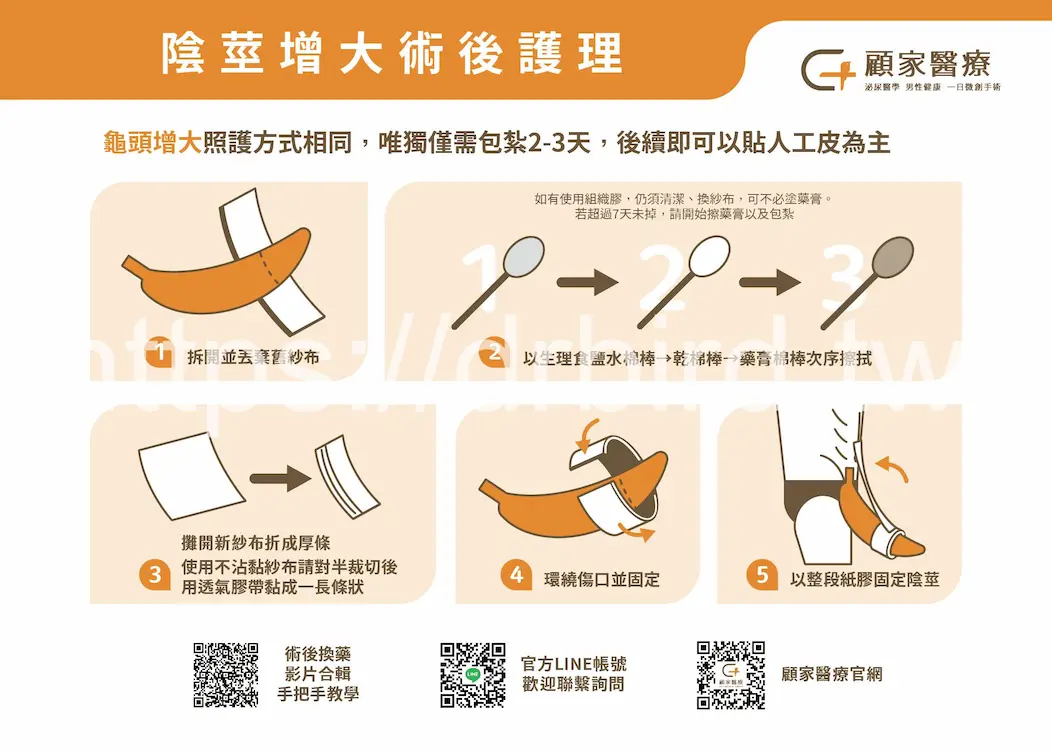 顧家泌尿科增大術後衛教