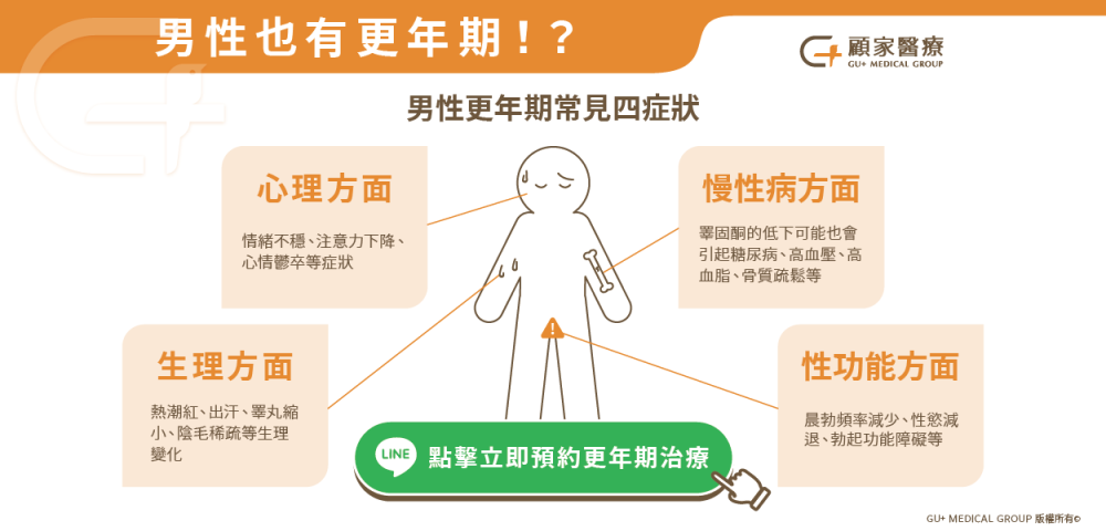 男性也有更年期？