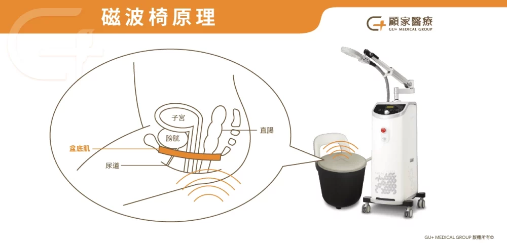 磁波椅有效嗎?治療原理與方式一次看