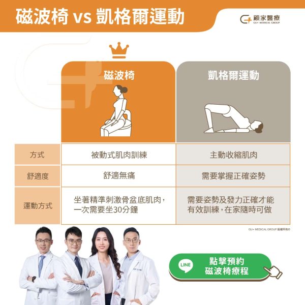 磁波椅和凱格爾運動差在哪?