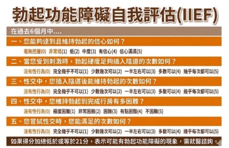 勃起功能自我評估表