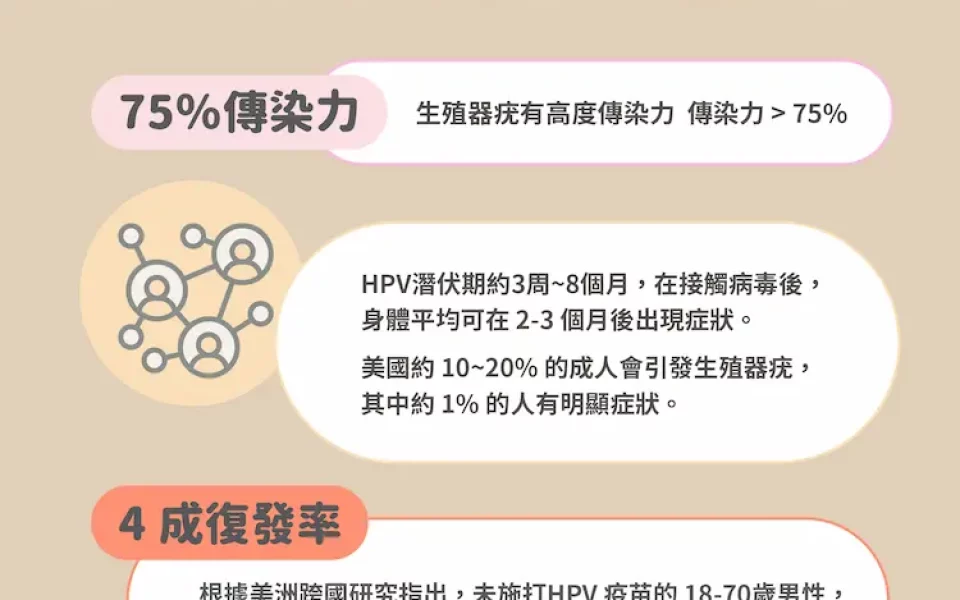 菜花傳染力高且易復發